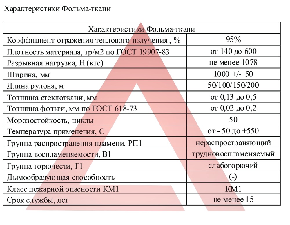 Фольма Ткань Купить В Ставрополе Адреса Магазинов