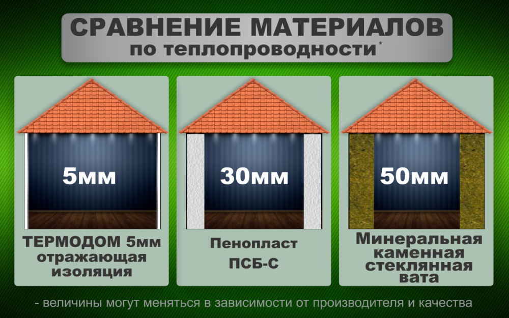 сравнение материала для утепления внешних стен дома под сайдинг