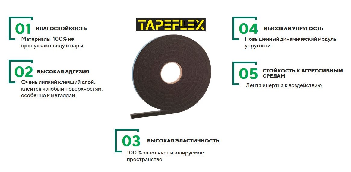 Уникальные характеристики ленты TapeFlex