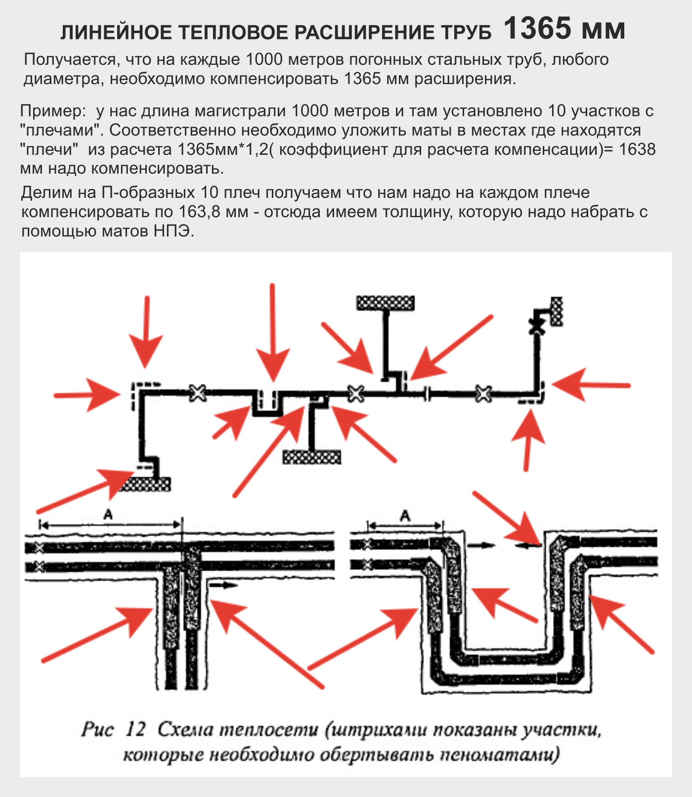 Маты Компенсационные Цена